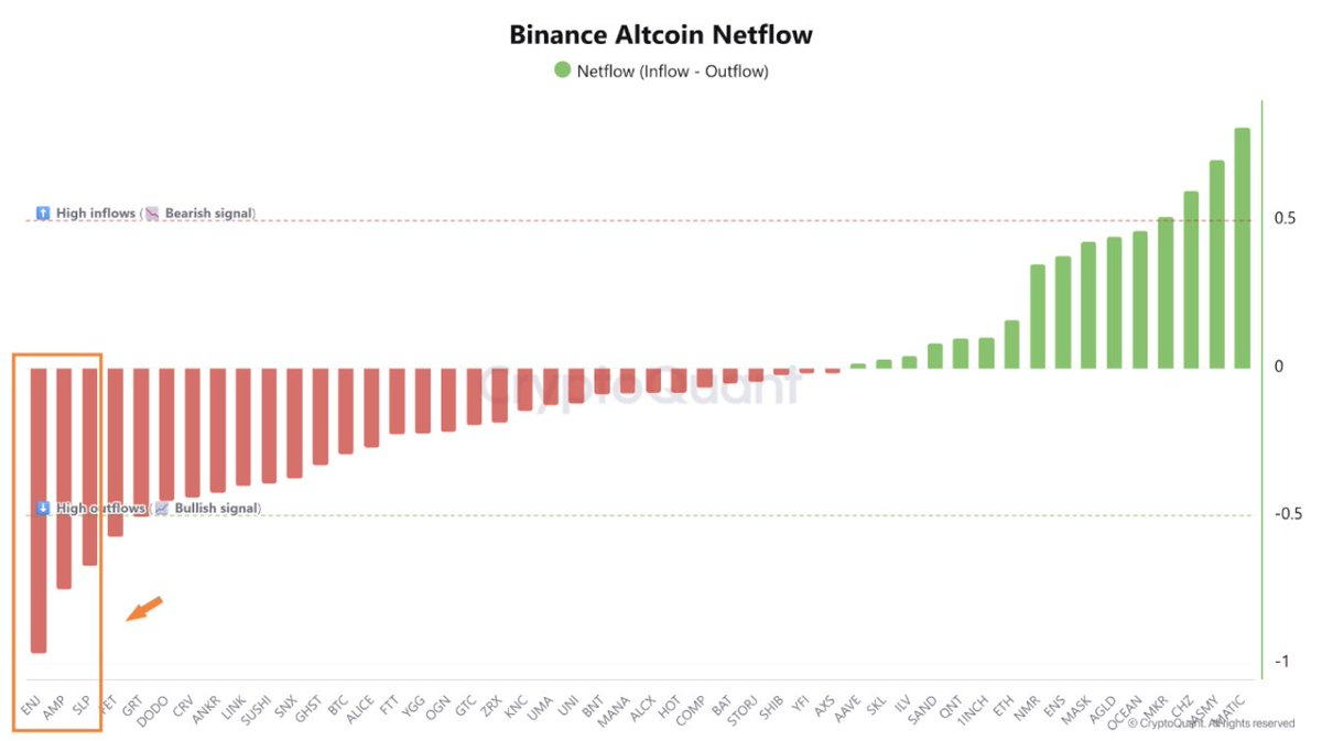 Binance altcoin netflow data : CryptoQuant