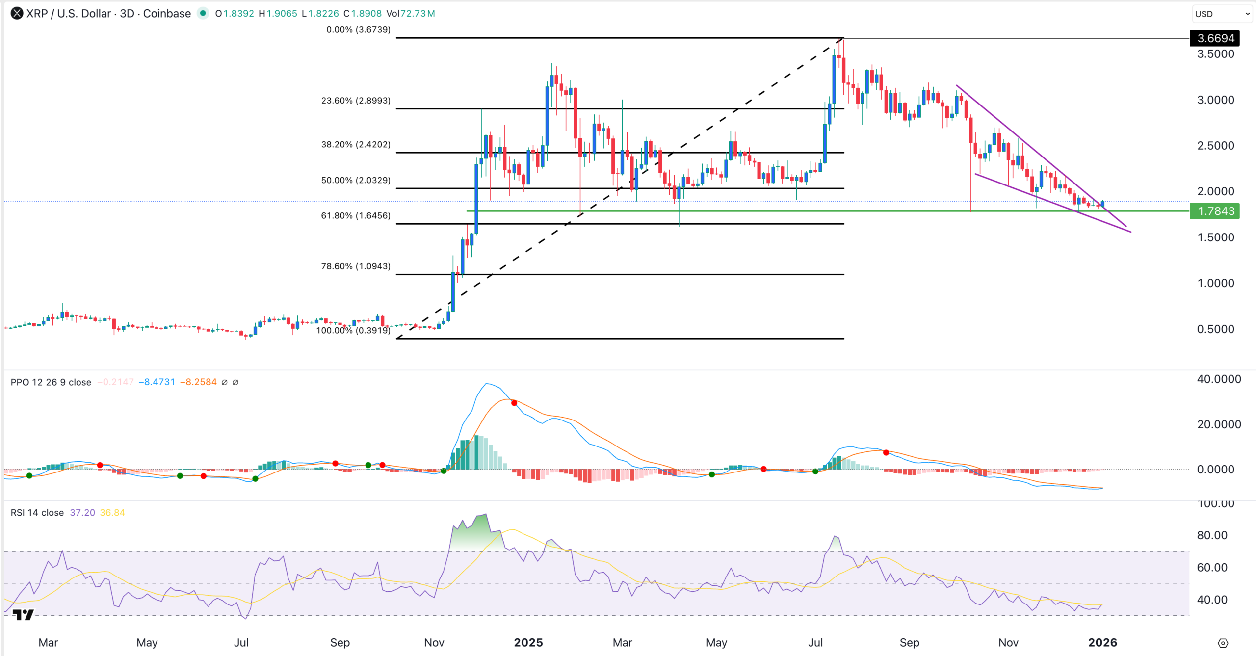 XRP price chart | Source: TradingView