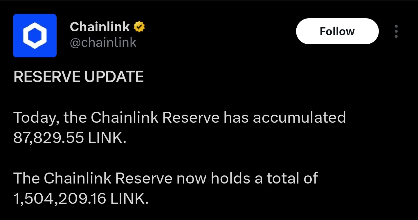 Данные Chainlink Reserve | Источник: X