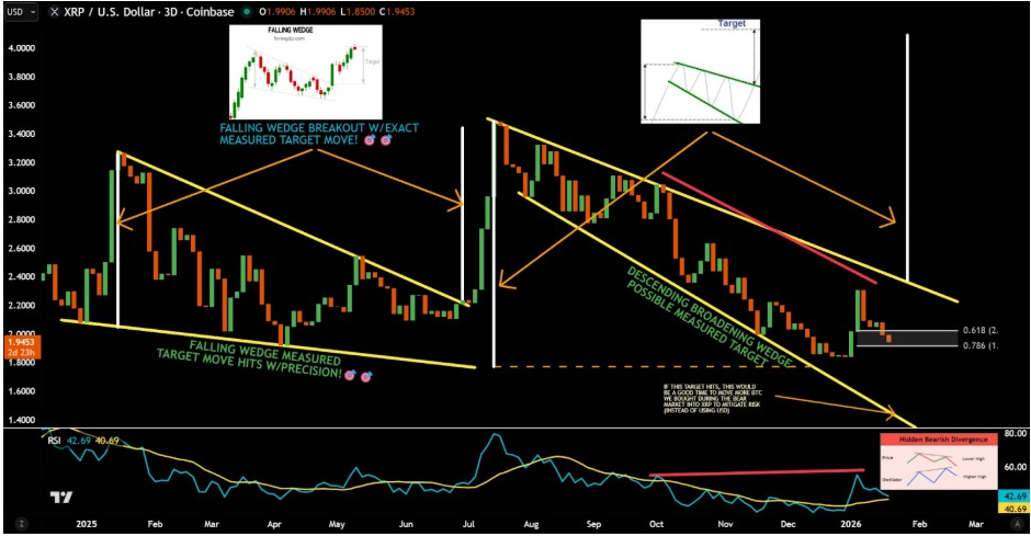 XRPUSD 3 Chart | Source: JD, X