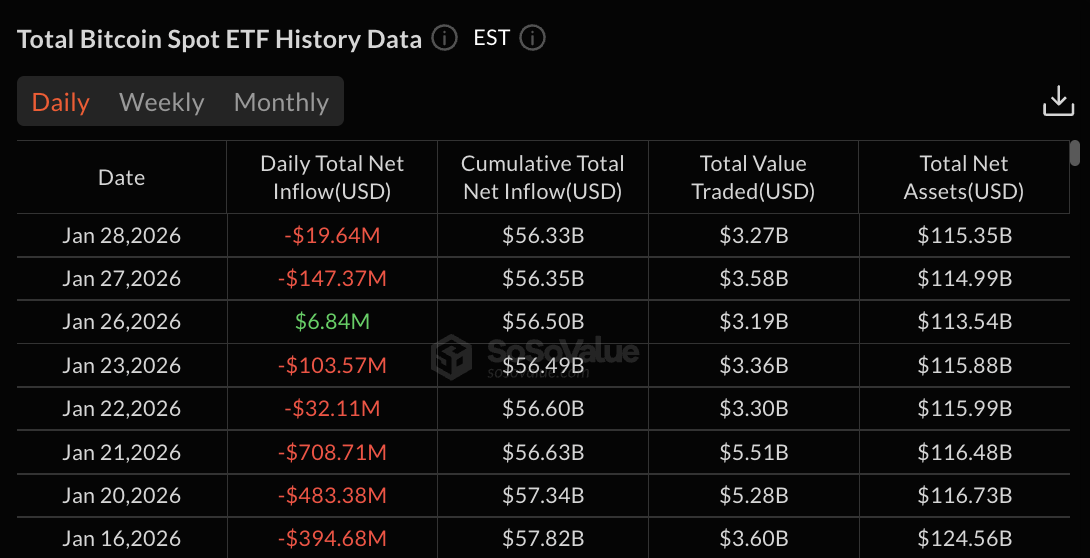 Bitcoin ETF data: SoSo Value
