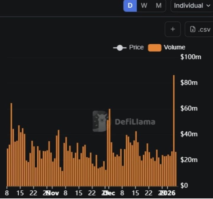 SEI Volume Growth | Source: Pablo, X