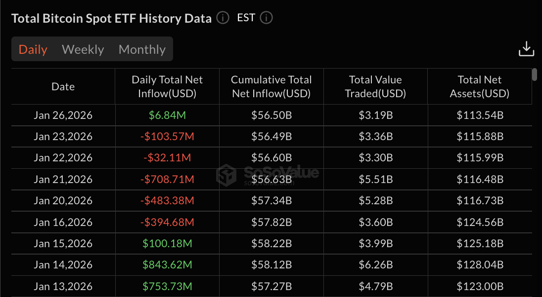 Bitcoin ETF data: SoSo Value