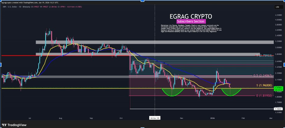 XRPUSD Daily Chart | Source: Egrag Crypto, X