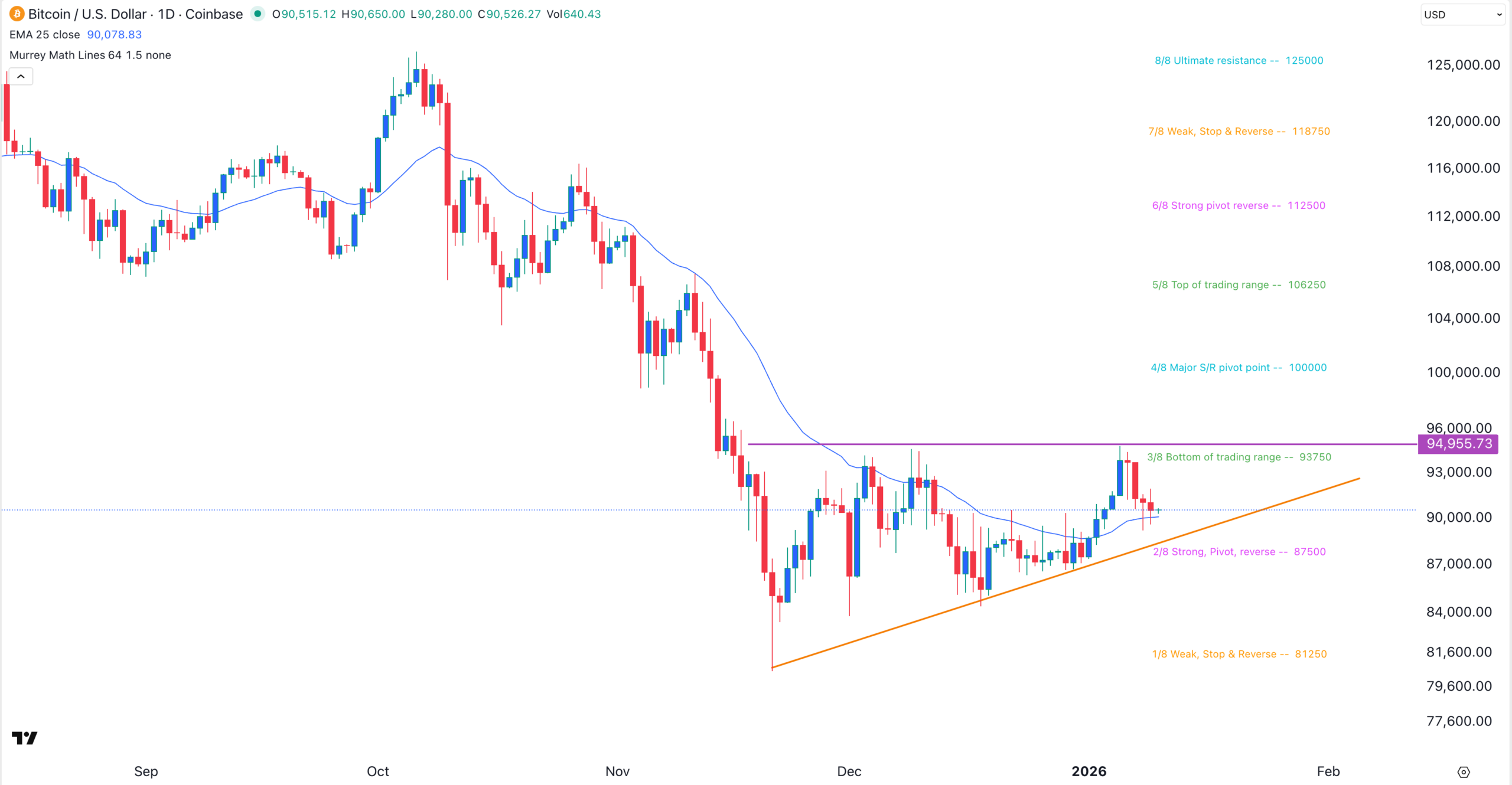 BTC price chart | Source: TradingView