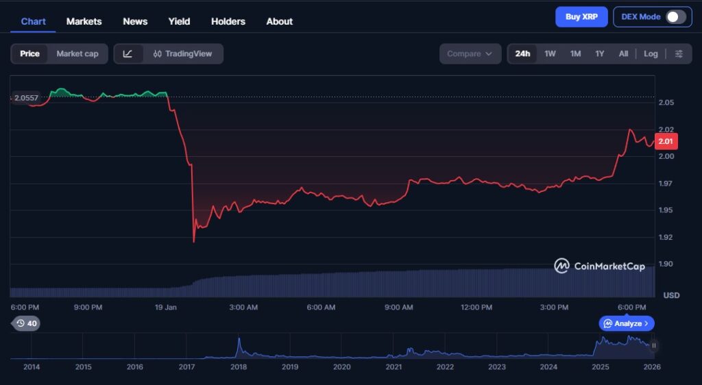 xrp preis - coinmarketcap