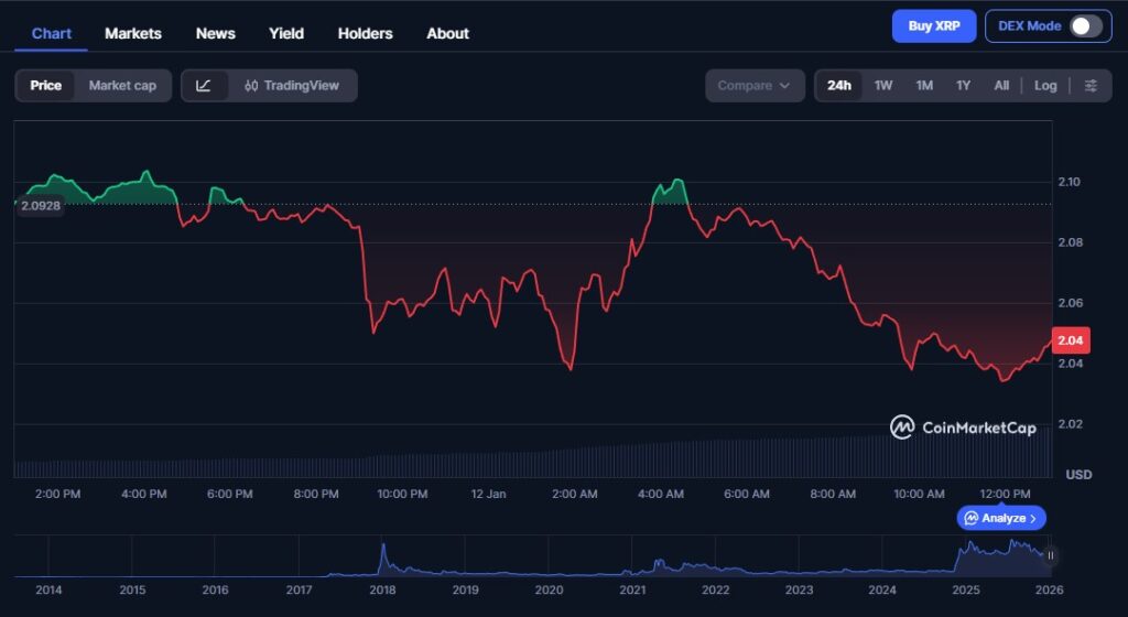 Warum die XRP Prognose plötzlich wieder nach oben zeigt