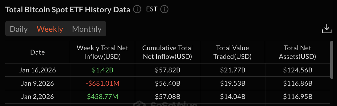 Bitcoin ETF data: SoSo Value
