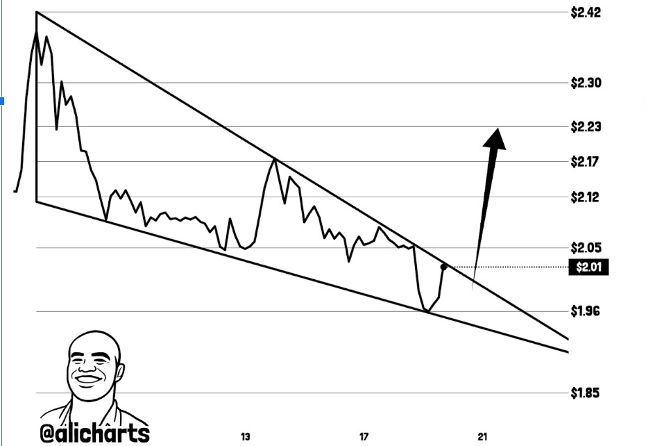 XRP 4HR Chart | Source: Ali, X