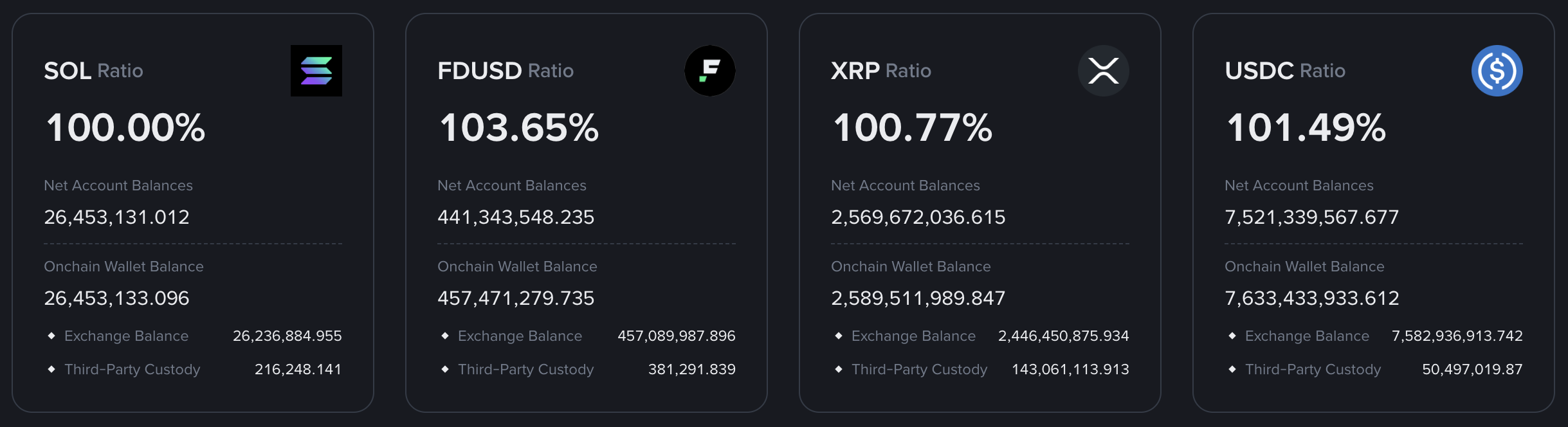 Binance proof of Solana and XRP holding data
