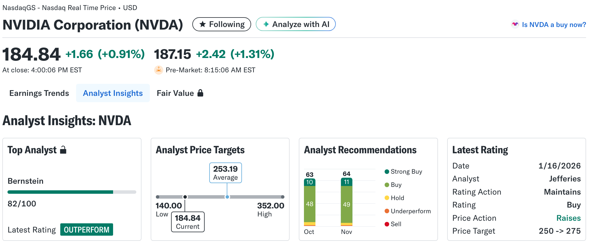 NVIDIA stock analysts target | Source: Yahoo Finance