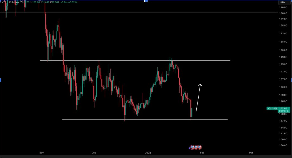 SOLUSDT 12-H Chart | Source : Crypto Tony, X