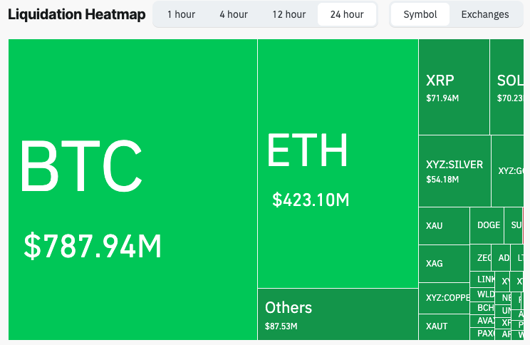 Crypto market liquidation heatmap | Source: Coinglass