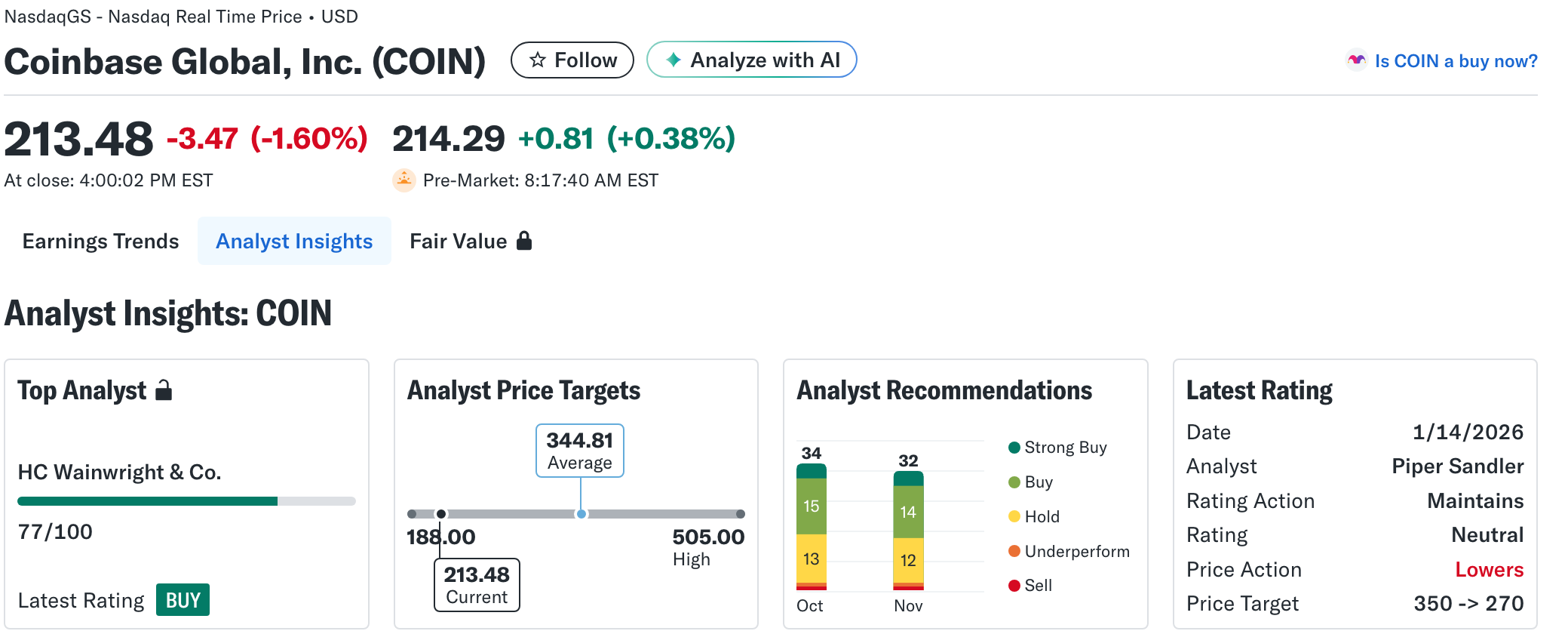COIN stock chart | Source: Yahoo Finance