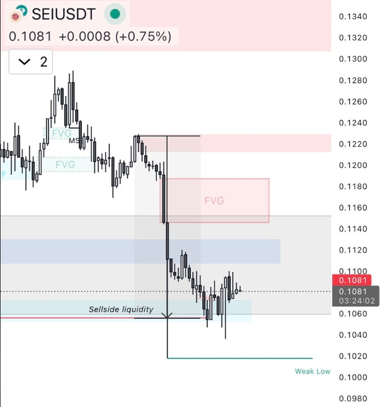 SEIUSDT Chart | Quelle: BullishBanter, X