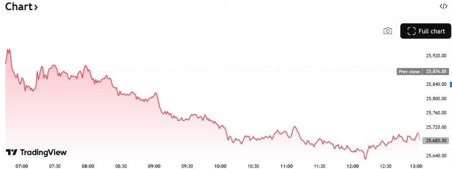 Source: TradingView