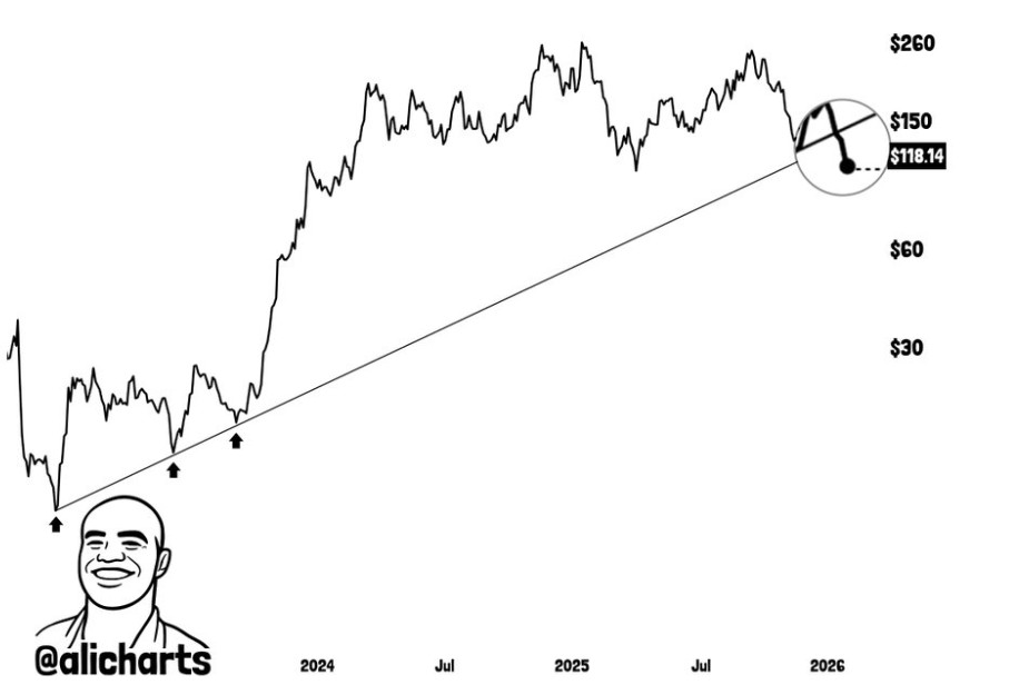 SOL 3-Day Chart | Source : Ali, X