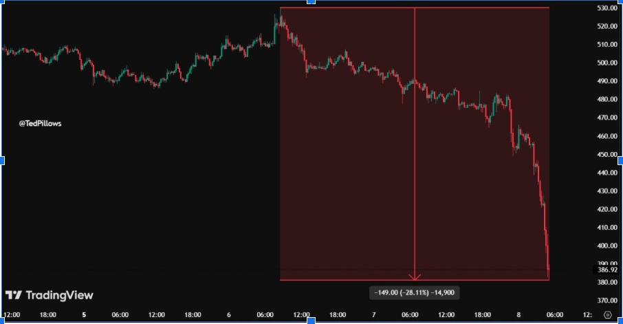 ZECUSD 15-Min Move | Source: X