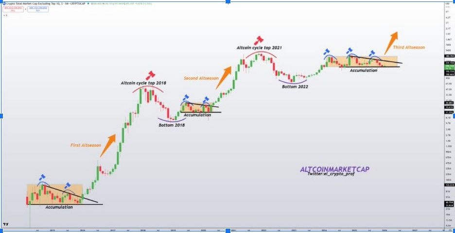 Altcoin MarketCap Chart | Source: Mousche, X