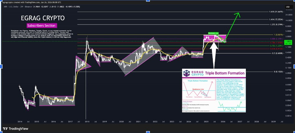 XRPUSD 2W Chart | Source : EGRAG Crypto, X