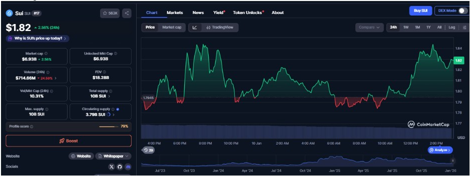 Источник: Данные CoinMarketCap