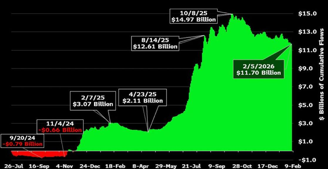 Потоки ETFs Ether. Источник: Джеймс Сейффарт 