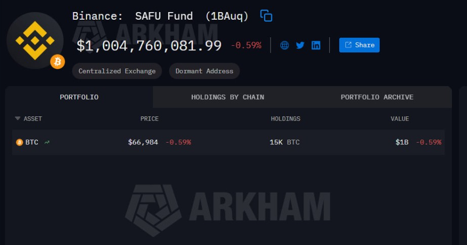 SAFU Fund Transfer | Source: Arkham Data