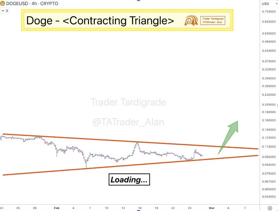 Gráfico del Triángulo de Contratación DOGE | Fuente: Tardigrade, X