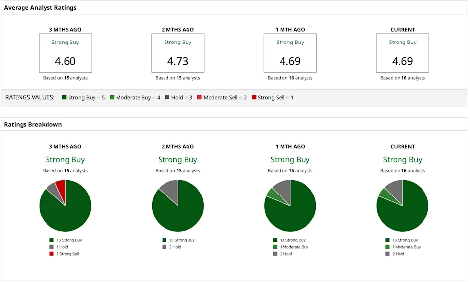 Achat d'options d'achat sur l'action MSTR | Source : Barchart