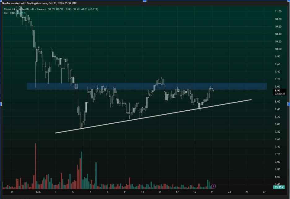 LINKUSDT 4-H Chart | Source: Alpha Crypto Signal, X