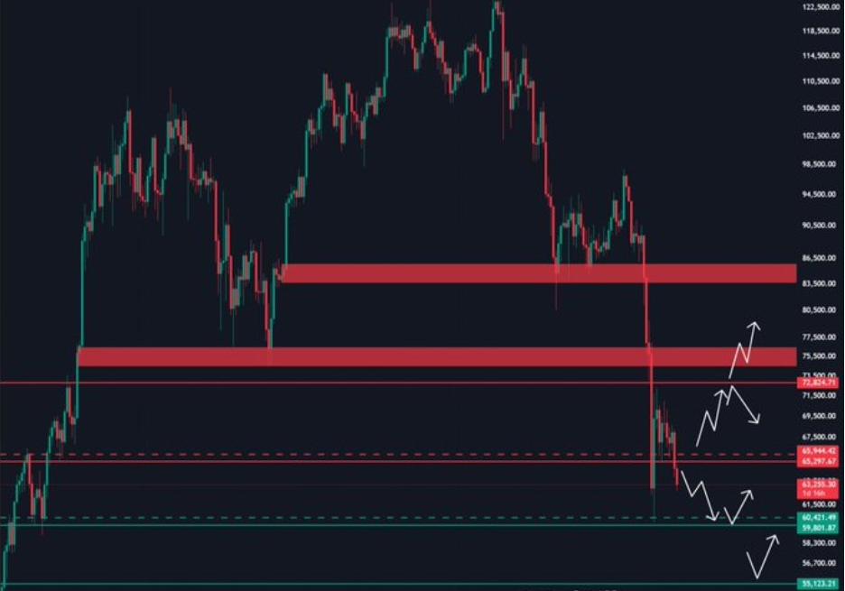 BTCUSD 2D CHART | SOURCE: X