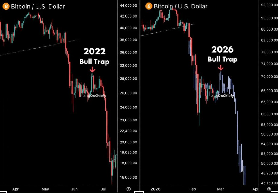 BTCUSD Chart | Source: Chiefy, X