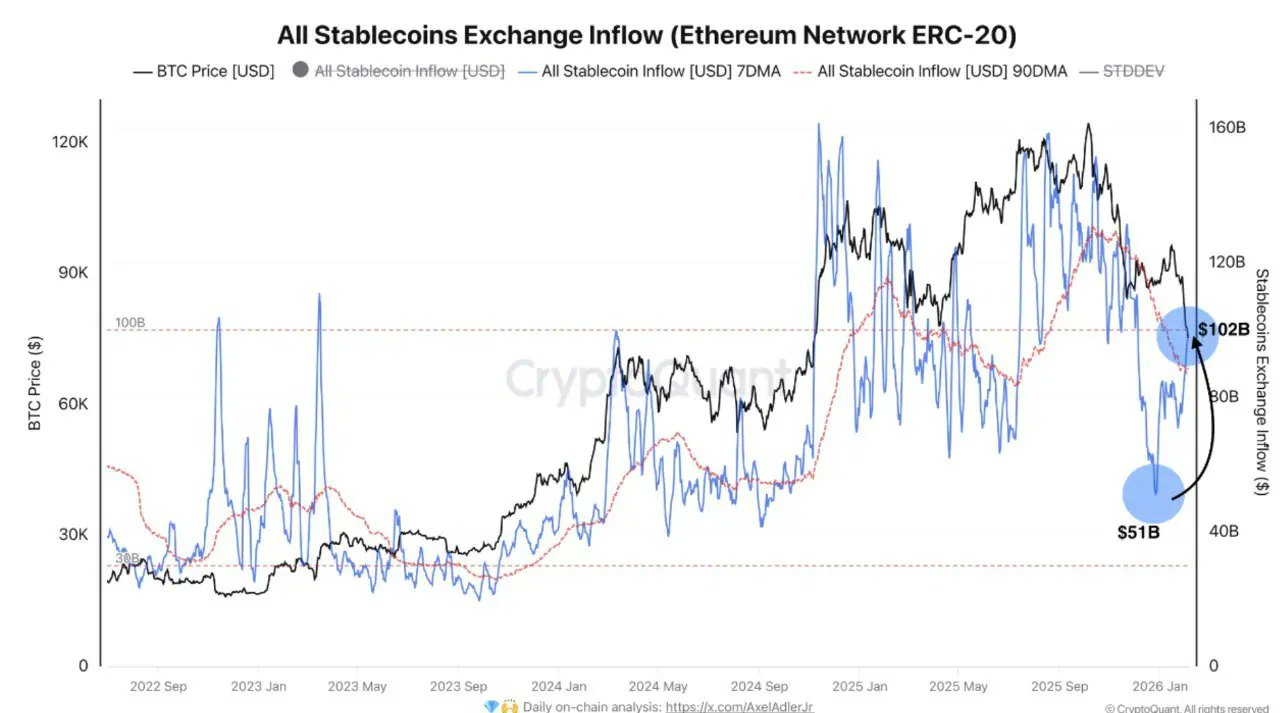 All stablecoins exchange inflow data | Source: CryptoQuant