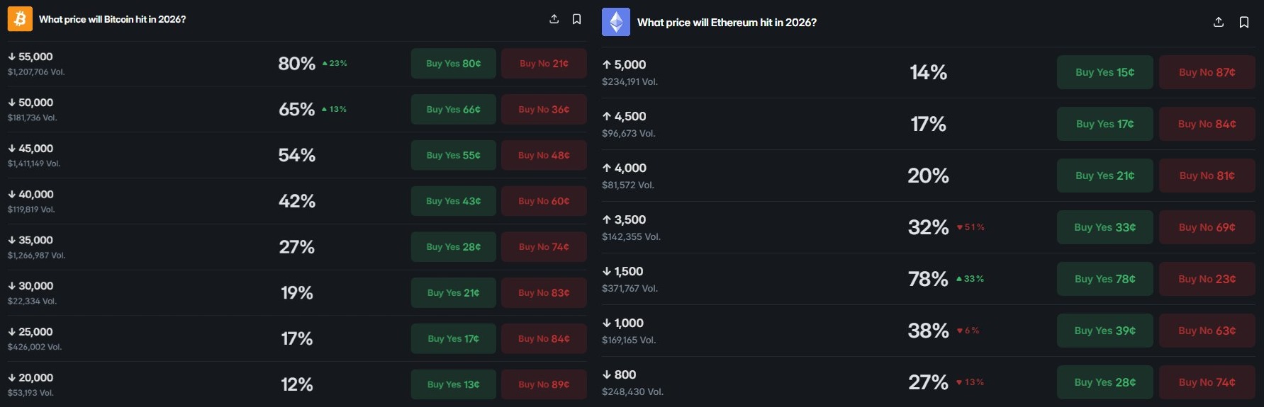 Коэффициенты прогноза цены BTC против ETH | Источник: Сатоши Стакер/X