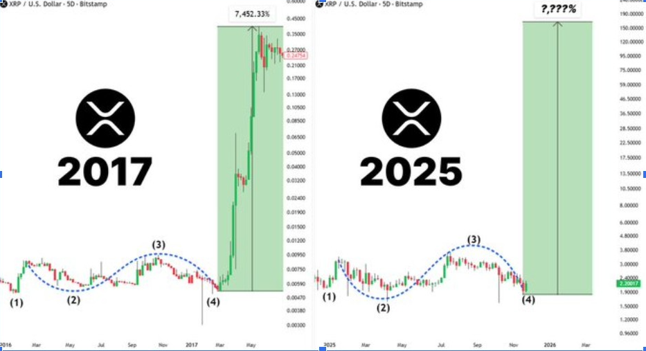 XRPUSD 5D CHART | SOURCE: X