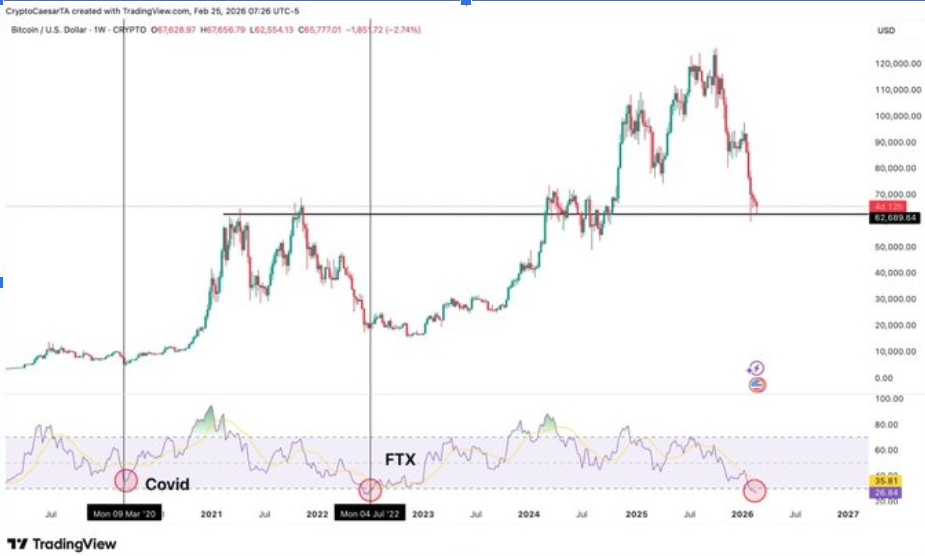 BTCUSD 1W CHART | SOURCE: X