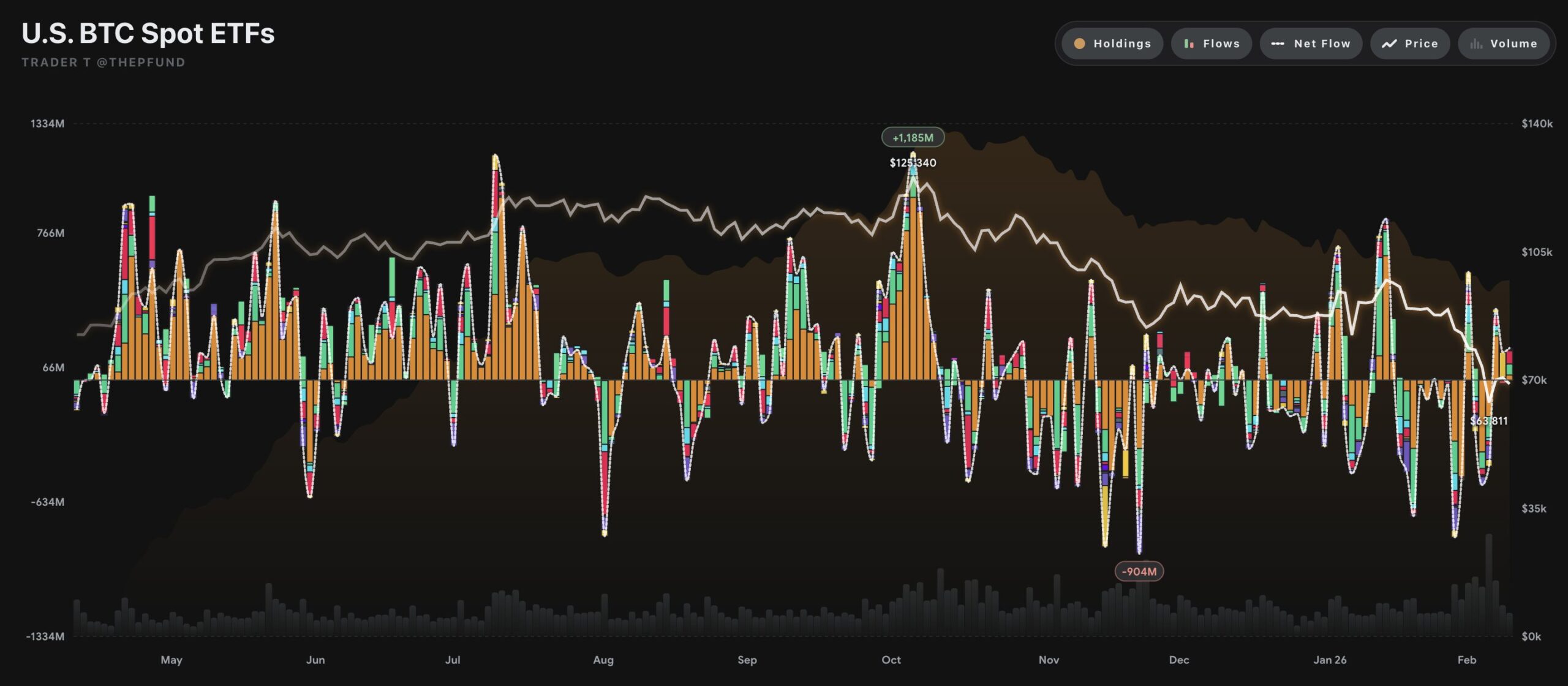 Spot Bitcoin ETF inflows | Source: Trader T, X