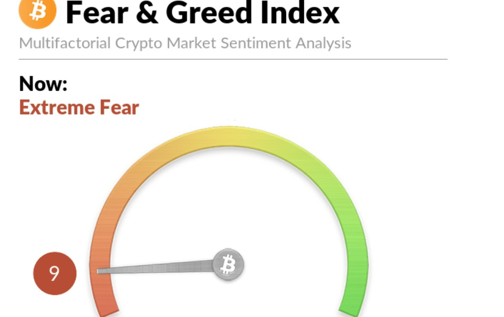 Fear & Greed Index Chart | Source: alternative.me