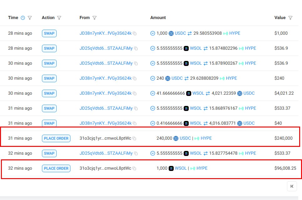 HYPE buying activity data | Source: StalkChain