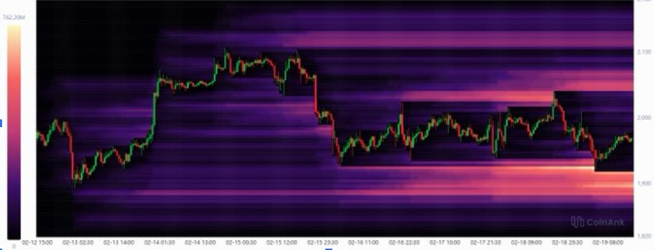 Ethereum Price Liquidity Heatmap | Source: CoinAnk