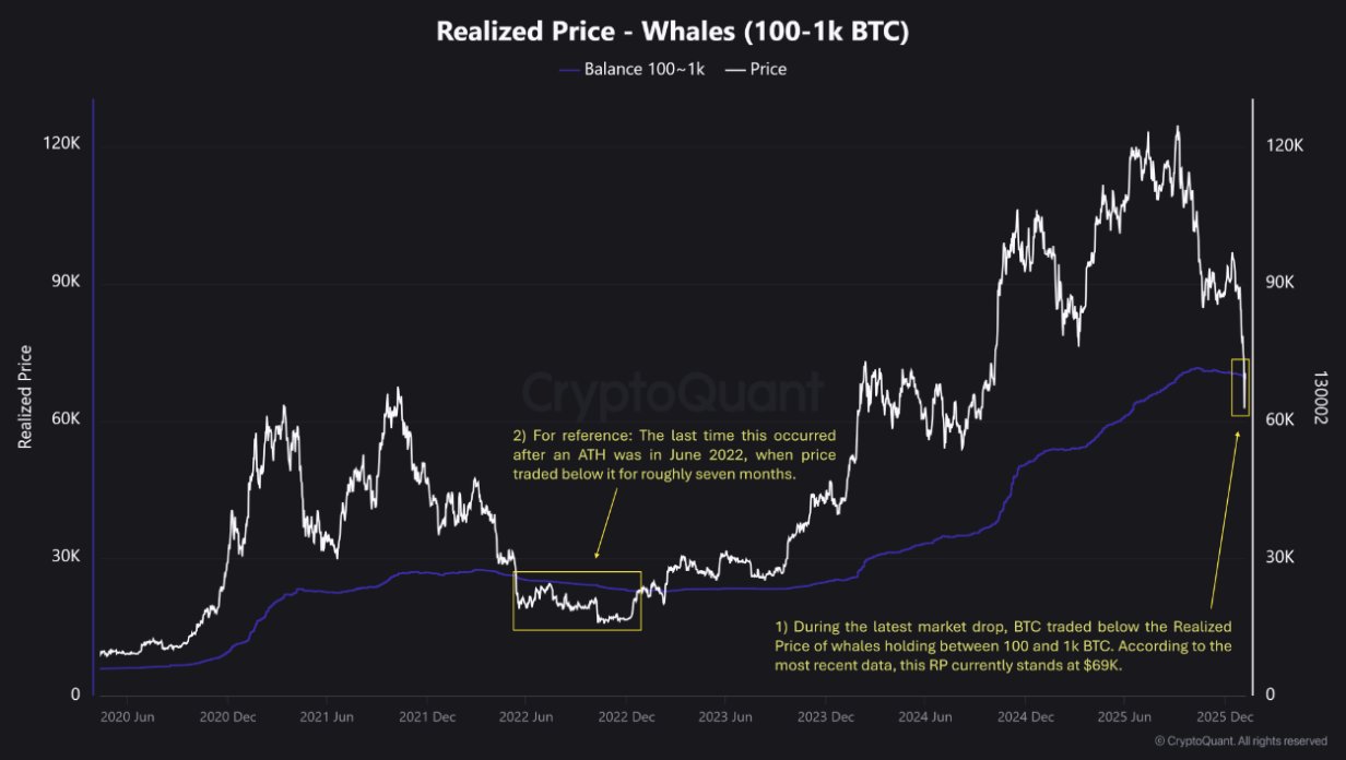 Bitcoin realized price | Source: CryptoQuant