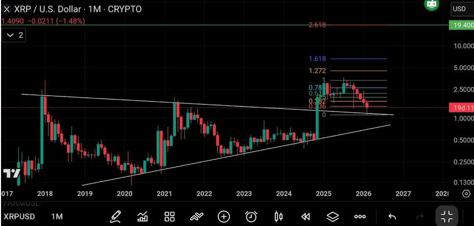 XRPUSD Monthly Chart | Source: XRP Captain, X