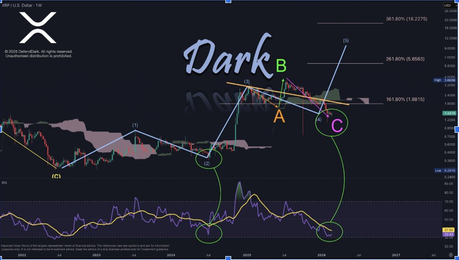XRPUSD 1W CHART | SOURCE: X