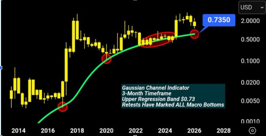 XRPUSD 3M CHART | SOURCE: X