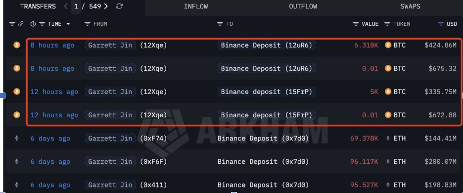 Source: Lookonchain, X