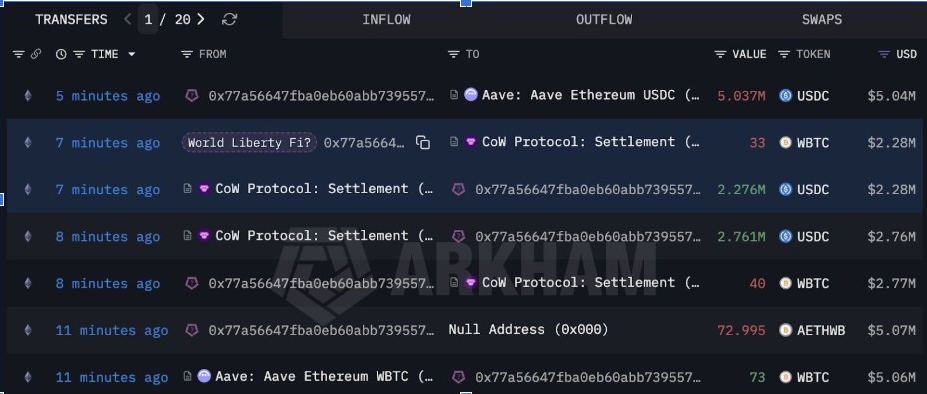 Fuente: Datos de Lookonchain, X