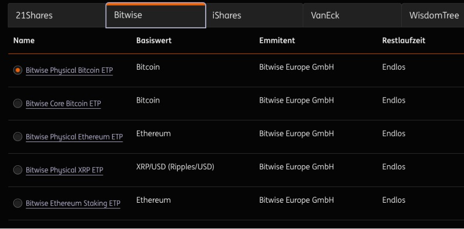 Bitwise ETPs | Source: ING Germany