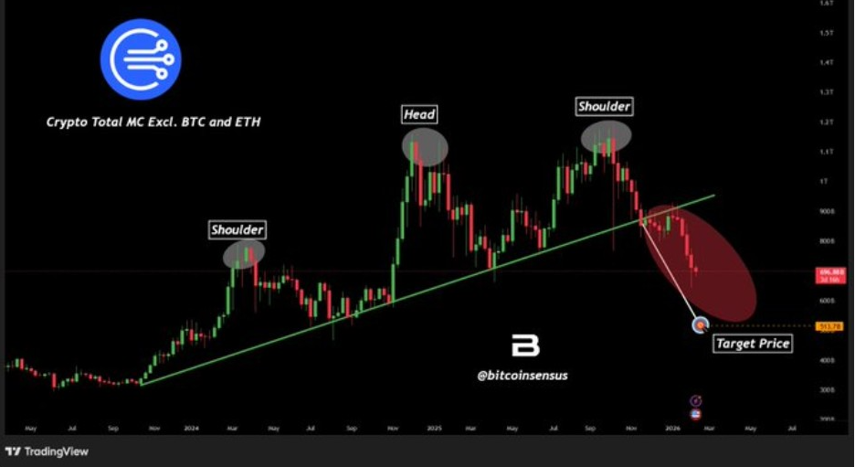 Source: Bitcoinsensus, X
