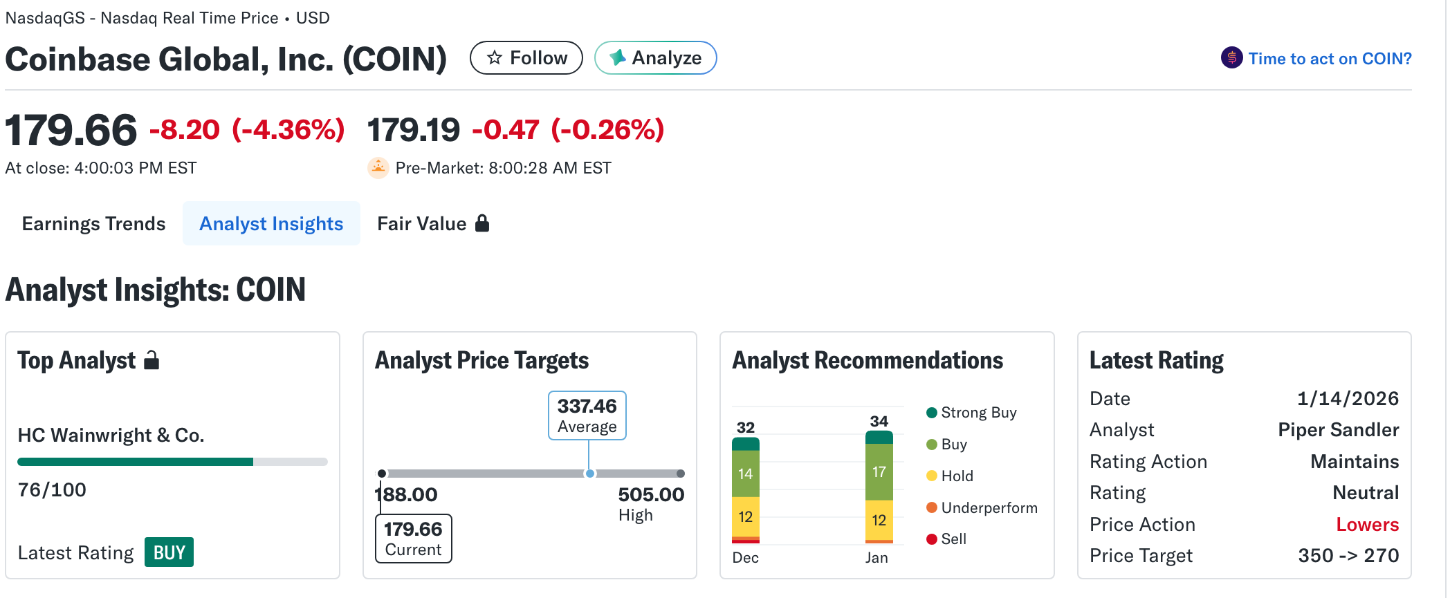 COIN stock forecast by analysts | Source: Yahoo Finance