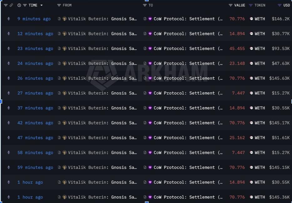 Source: Lookonchain Data